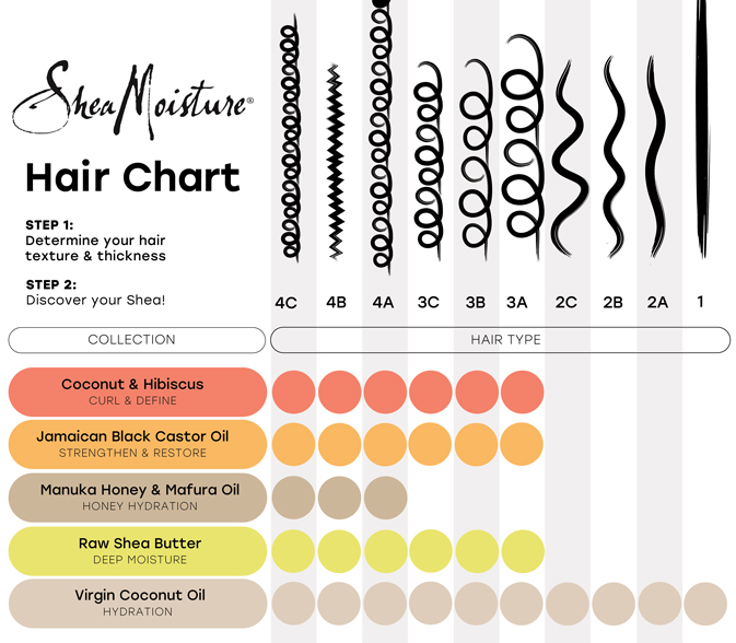 Sofi tucker shea shop moisture