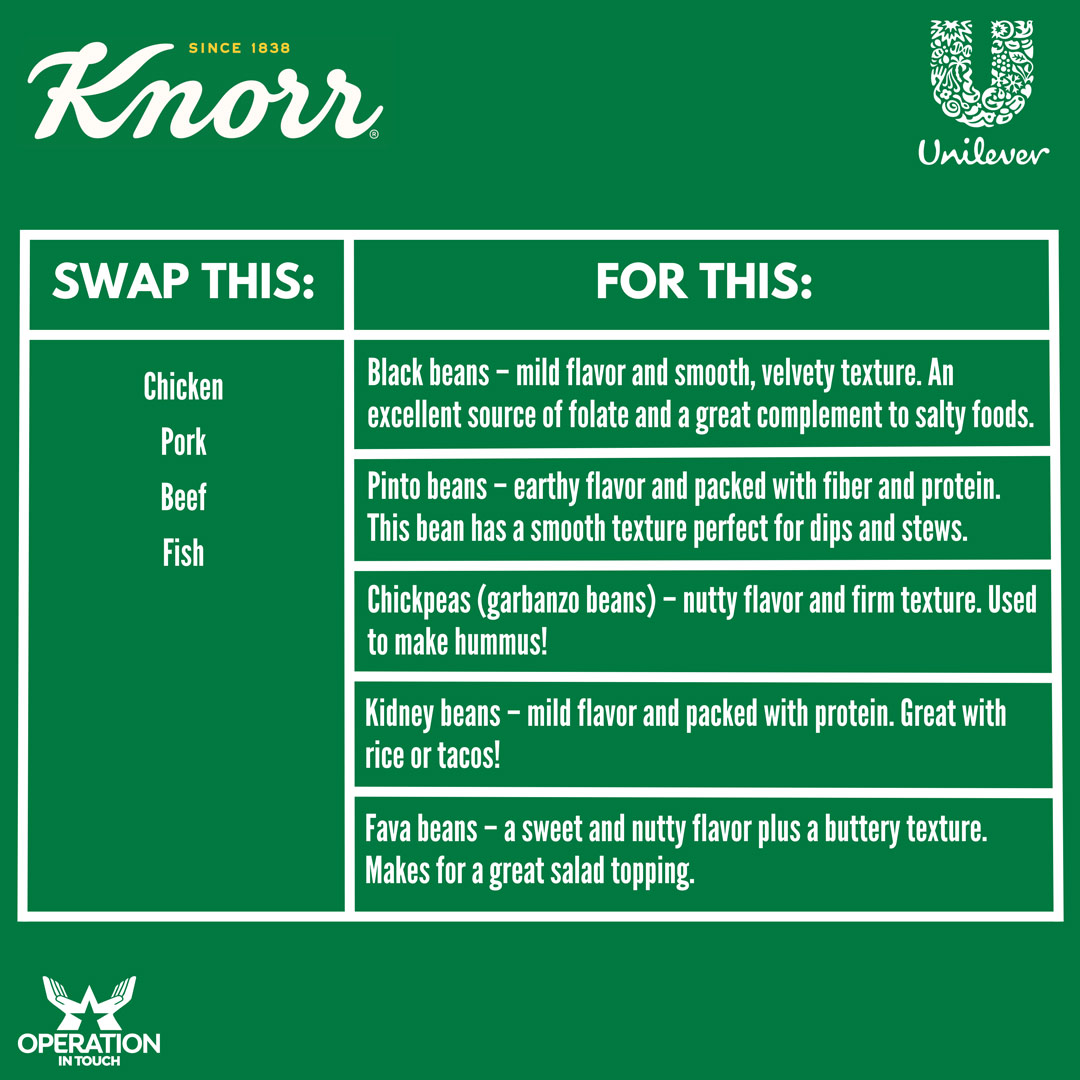 Knorr alternatives chart